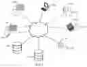 Fig. 02 - SIMPLE VIDEO COMMUNICATION PLATFORM