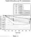 Fig. 03 - Multilayer sheet structure for dental appliance