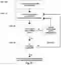 Fig. 33 - Bioerodible wraps and uses therefor
