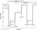 Fig. 01 - Staircase method for optimized therapeutic hypothermia