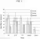 Fig. 02 - Staircase method for optimized therapeutic hypothermia