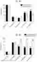 Fig. 04 - Staircase method for optimized therapeutic hypothermia