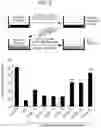 Fig. 05 - Staircase method for optimized therapeutic hypothermia