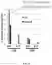 Fig. 111 - Methods for treating hair loss disorders