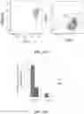 Fig. 124 - Methods for treating hair loss disorders