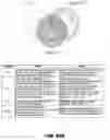 Fig. 140 - Methods for treating hair loss disorders