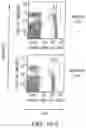 Fig. 25 - Methods for treating hair loss disorders