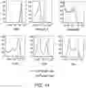 Fig. 26 - Methods for treating hair loss disorders