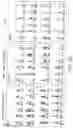 Fig. 27 - Methods for treating hair loss disorders