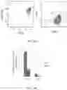 Fig. 28 - Methods for treating hair loss disorders
