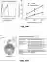 Fig. 71 - Methods for treating hair loss disorders
