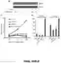 Fig. 74 - Methods for treating hair loss disorders