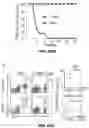 Fig. 76 - Methods for treating hair loss disorders