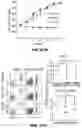 Fig. 80 - Methods for treating hair loss disorders