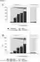 Fig. 35 - HEMOPEXIN FORMULATIONS
