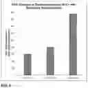 Fig. 06 - BUPROPION AS A MODULATOR OF DRUG ACTIVITY