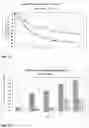 Fig. 14 - BUPROPION AS A MODULATOR OF DRUG ACTIVITY