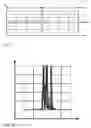 Fig. 03 - Seat occupancy detection with acceleration signal