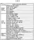 Fig. 04 - Vehicle automated driving system