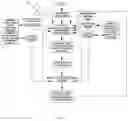 Fig. 09 - Process for maximizing speed of marine vessels propelled by natural renewable energy by managing the harvesting, storage and re-use of natural energy