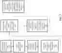 Fig. 09 - Systems and Methods for Object Storage and Retrieval