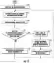 Fig. 12 - System and method of automated clean out of carryback in surface haulage