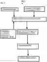 Fig. 10 - LIGNIN COMPOSITIONS, METHODS OF PRODUCING THE COMPOSITIONS, METHODS OF USING LIGNIN COMPOSITIONS, AND PRODUCTS PRODUCED THEREBY