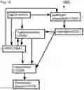 Fig. 16 - LIGNIN COMPOSITIONS, METHODS OF PRODUCING THE COMPOSITIONS, METHODS OF USING LIGNIN COMPOSITIONS, AND PRODUCTS PRODUCED THEREBY