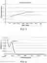 Fig. 06 - Compositions of hypochlorous acid and methods of manufacture thereof