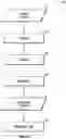 Fig. 06 - Methods and systems for processing dredge spoils