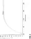 Fig. 06 - Glass-ceramic articles, compositions, and methods of making the same