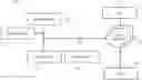 Fig. 01 - Method and system for on-line blending of foaming agent with foam modifier for addition to cementitious slurries