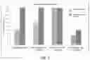 Fig. 03 - Method and system for on-line blending of foaming agent with foam modifier for addition to cementitious slurries