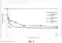 Fig. 05 - Method and system for on-line blending of foaming agent with foam modifier for addition to cementitious slurries