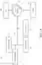 Fig. 15 - Method and system for on-line blending of foaming agent with foam modifier for addition to cementitious slurries