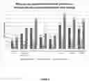 Fig. 04 - Compositions and methods for stimulating plant growth