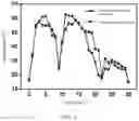 Fig. 03 - DEVICE FOR ELECTROCHEMICALLY ASSISTED AEROBIC COMPOSTING OF ORGANIC SOLID WASTE AND METHOD THEREFOR