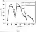 Fig. 04 - DEVICE FOR ELECTROCHEMICALLY ASSISTED AEROBIC COMPOSTING OF ORGANIC SOLID WASTE AND METHOD THEREFOR