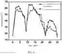 Fig. 05 - DEVICE FOR ELECTROCHEMICALLY ASSISTED AEROBIC COMPOSTING OF ORGANIC SOLID WASTE AND METHOD THEREFOR