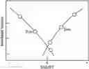 Fig. 01 - Liquid acid catalyzed alkylation process
