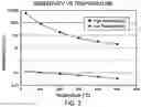 Fig. 03 - Processes and systems for the conversion of acyclic hydrocarbons to cyclopentadiene