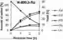 Fig. 01 - METHOD FOR CHEMICAL CONVERSION OF SUGARS OR SUGAR ALCOHOLS TO GLYCOLS