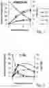 Fig. 02 - METHOD FOR CHEMICAL CONVERSION OF SUGARS OR SUGAR ALCOHOLS TO GLYCOLS