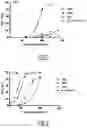 Fig. 02 - Method for synthesizing iodo- or astatoarenes using diaryliodonium salts