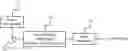 Fig. 01 - Method of High-Pressure Purification of [F-18]FEONM