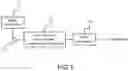 Fig. 02 - Method of High-Pressure Purification of [F-18]FEONM