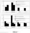 Fig. 03 - Method of High-Pressure Purification of [F-18]FEONM