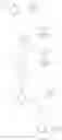 Fig. 85 - KIF18A inhibitors