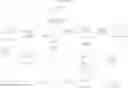 Fig. 07 - Antiviral compounds