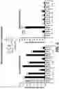 Fig. 03 - NR4A1 LIGANDS, PHARMACEUTICAL COMPOSITIONS, AND RELATED METHODS OF USE